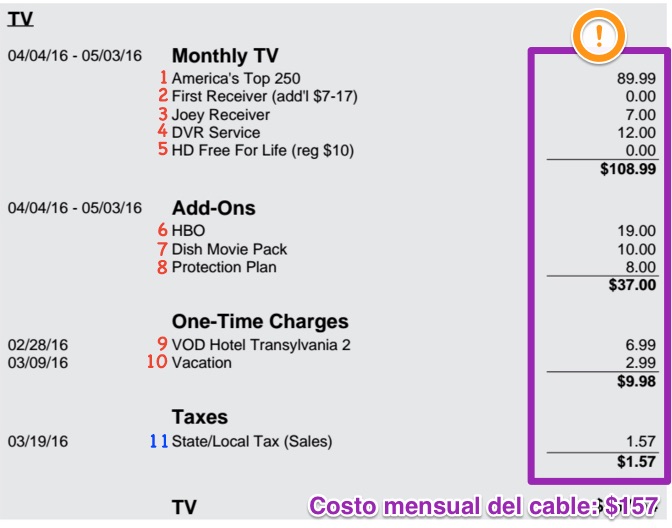 Costo cable mensual